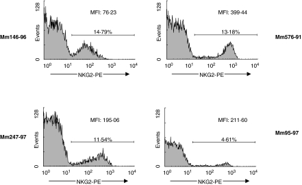 Fig. 8