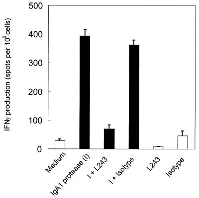 FIG. 8.