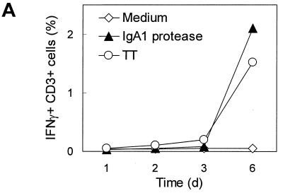 FIG. 7.