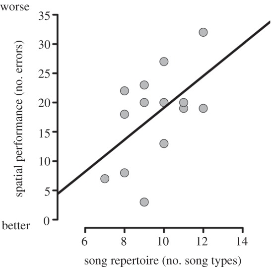 Figure 2.