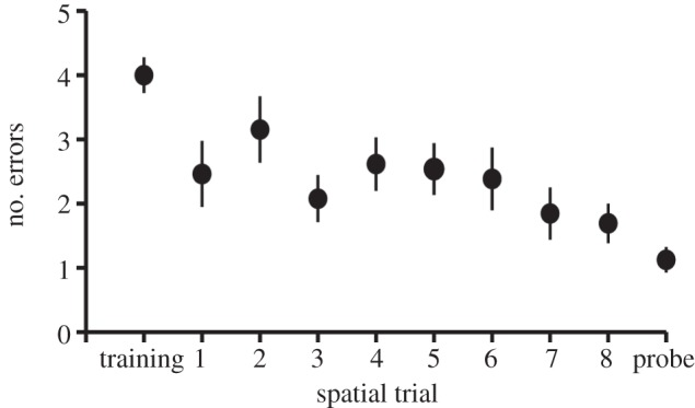 Figure 1.