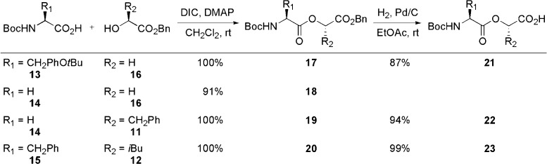 Scheme 2