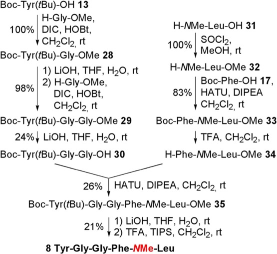 Scheme 6