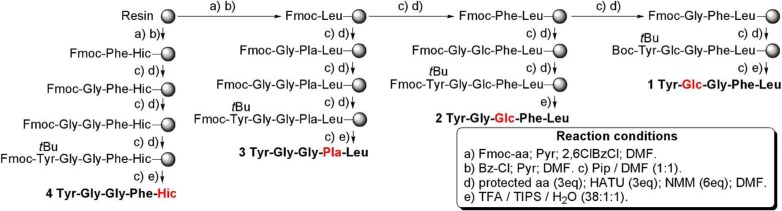 Scheme 5