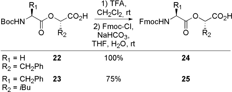 Scheme 3