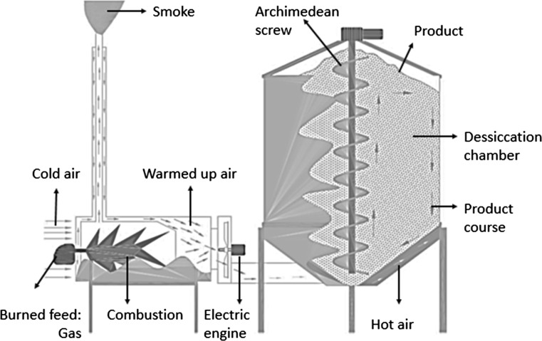 Fig. 1