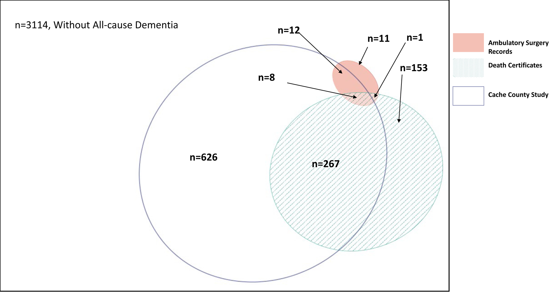 Figure 2: