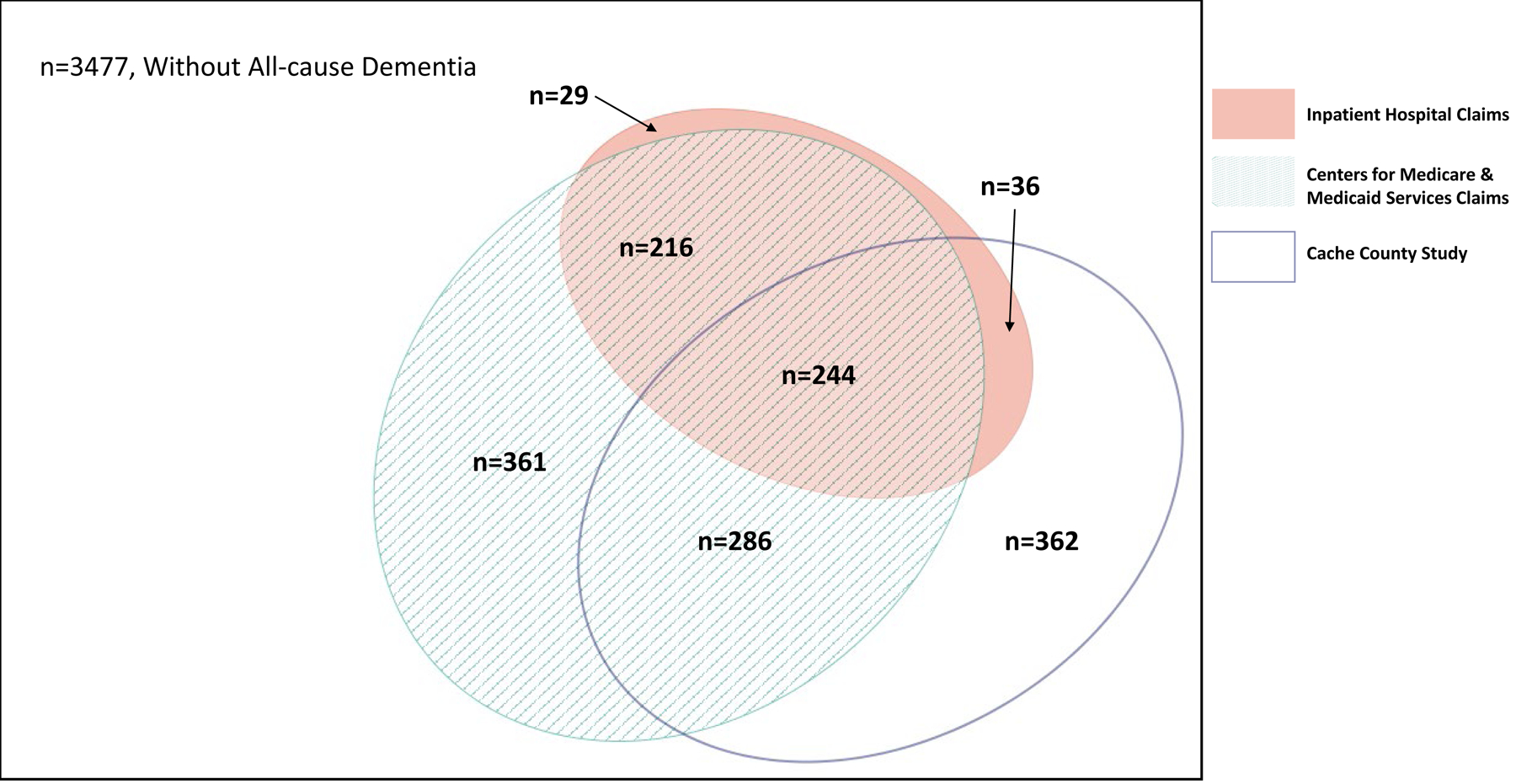 Figure 1: