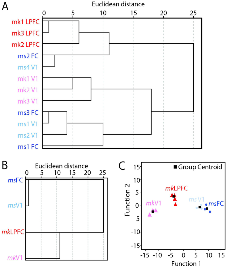 Figure 6.