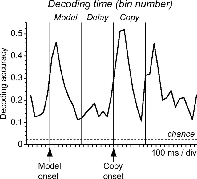 Figure 10.