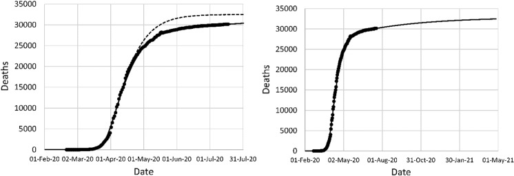 Fig. 14