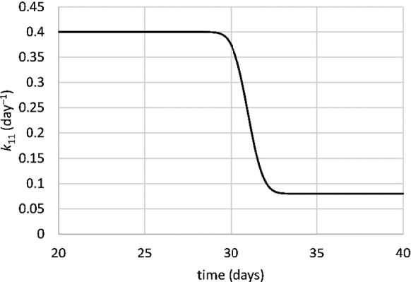 Fig. 2