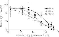 Fig. 3.