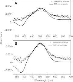 Fig. 2.