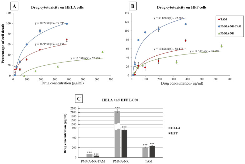 Figure 6