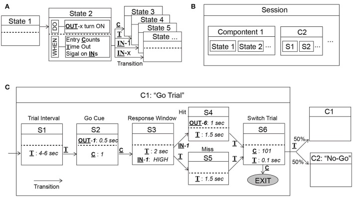 Figure 2