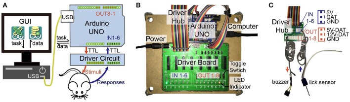 Figure 1