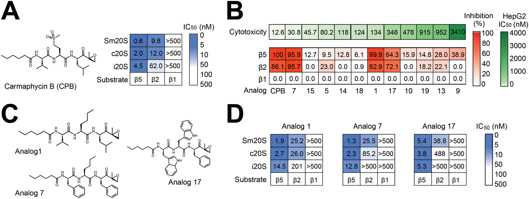 Figure 5.