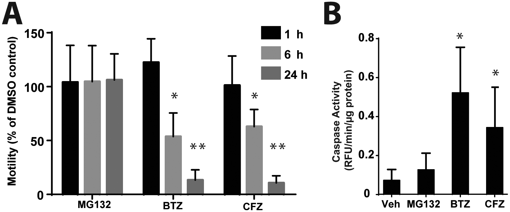 Fig 1.