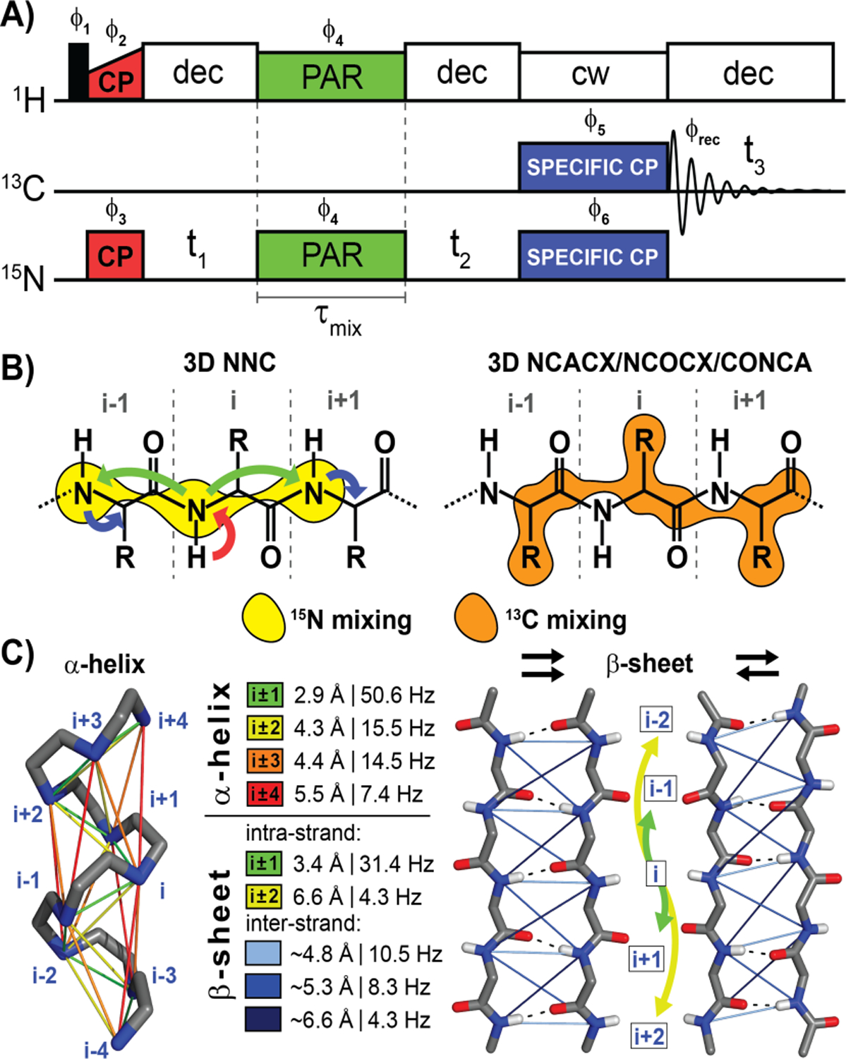 Figure 1: