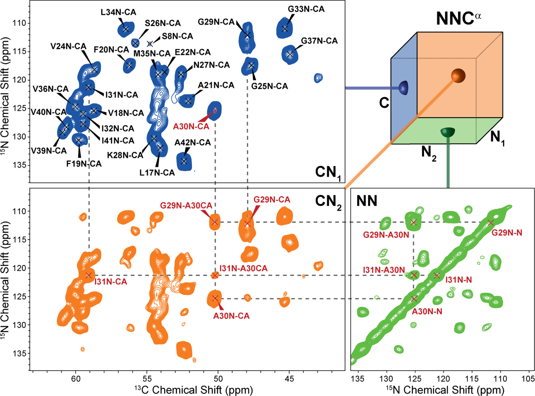 Figure 3: