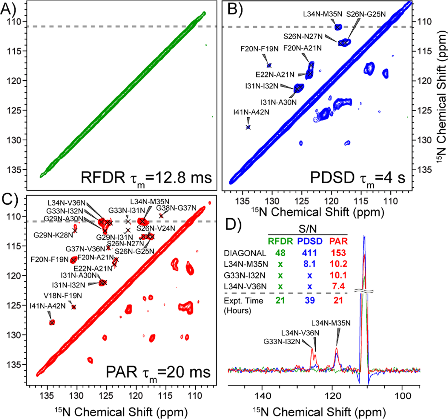 Figure 2: