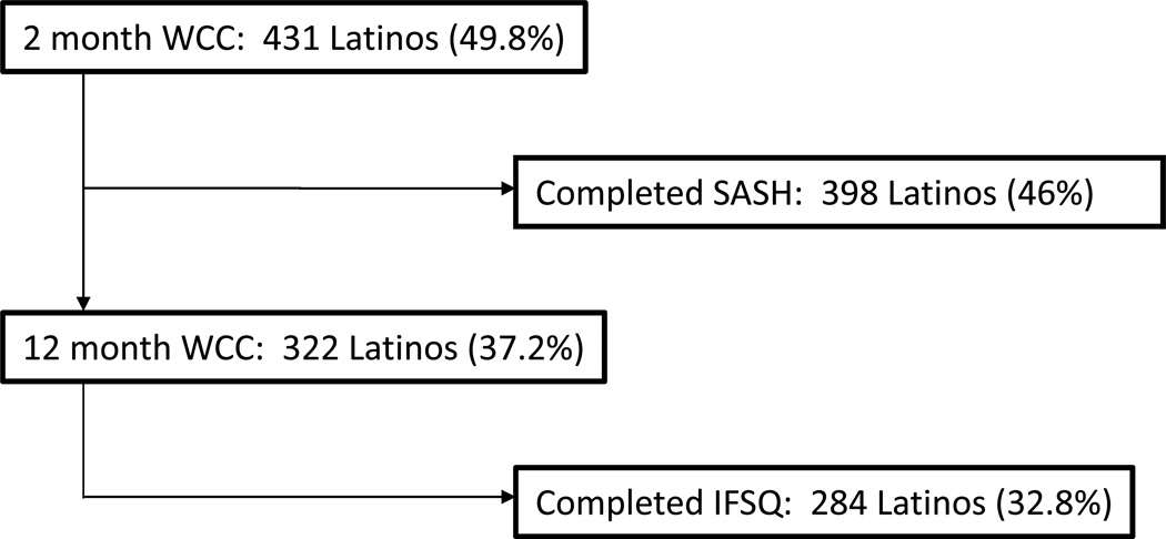 FIGURE 1