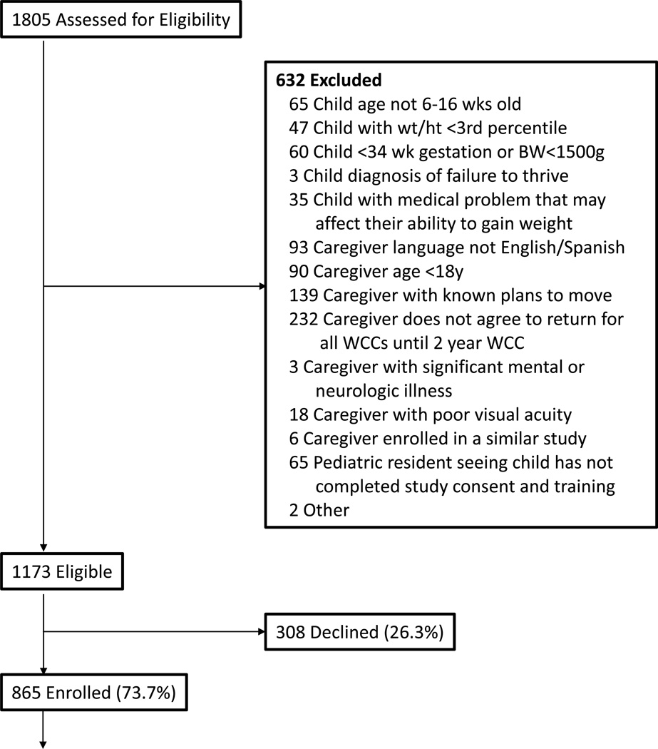 FIGURE 1