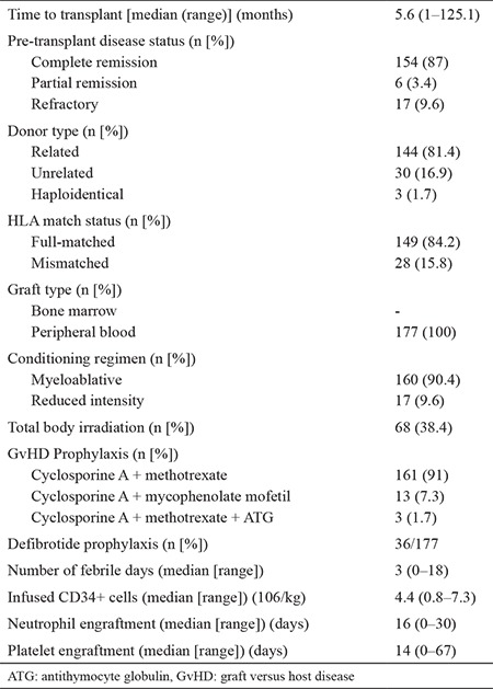 graphic file with name BMJ-37-138-g2.jpg