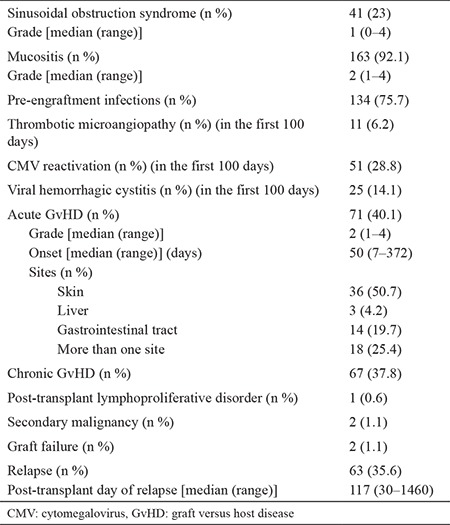 graphic file with name BMJ-37-138-g3.jpg