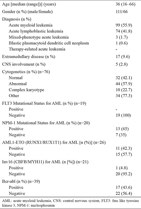 graphic file with name BMJ-37-138-g1.jpg