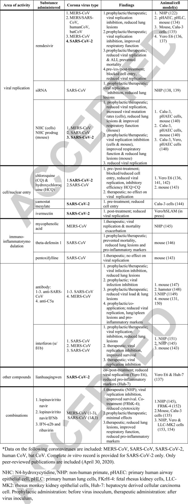 graphic file with name shk-publish-ahead-of-print-10.1097.shk.0000000000001565-g006.jpg