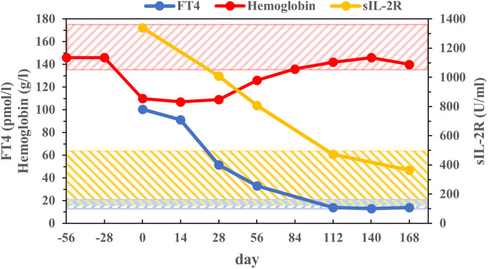 Fig. 2