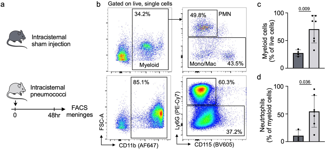 Extended Data Fig. 6