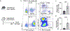 Extended Data Fig. 6