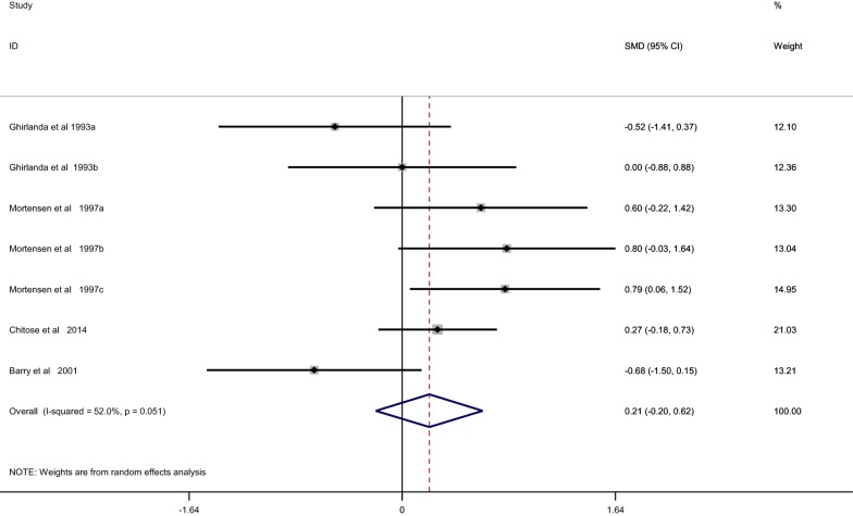 Fig. 4