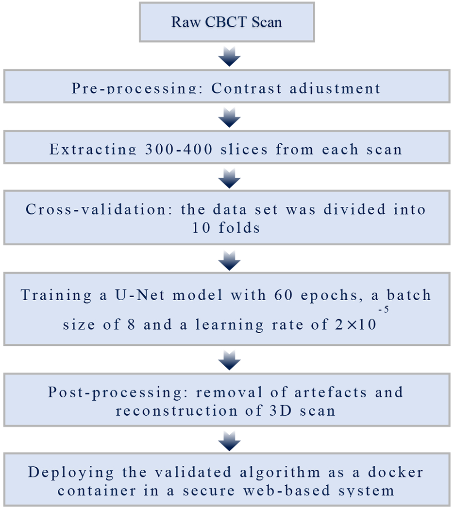 Figure 1 -