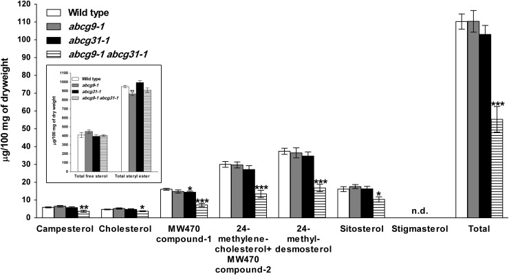 Figure 7.