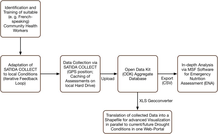 Fig 3