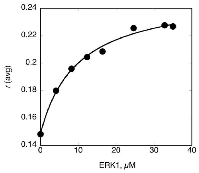 Figure. 1