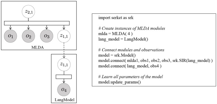 Figure 11