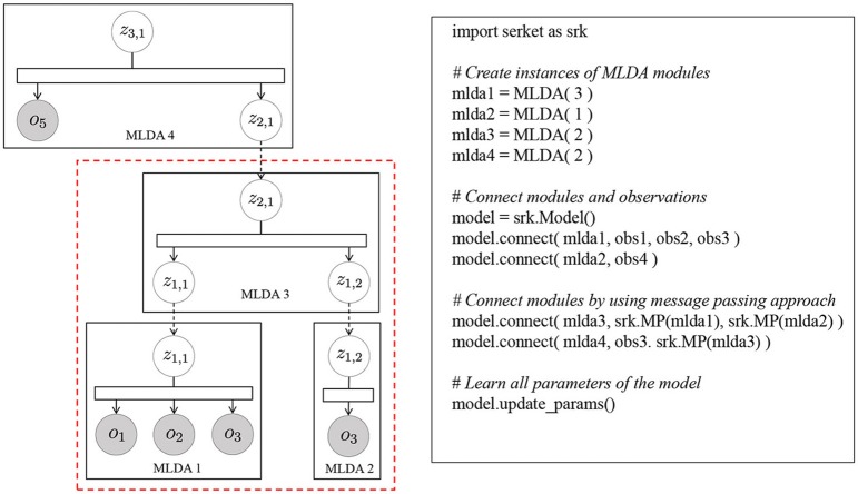 Figure 7