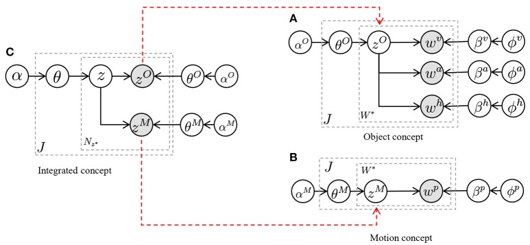 Figure 6