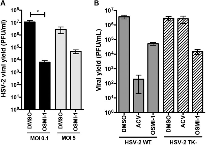 FIG 3