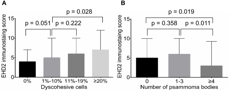 Fig 7