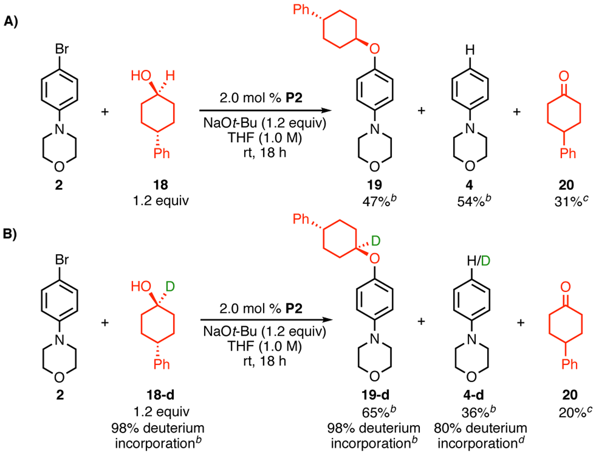 Scheme 5.