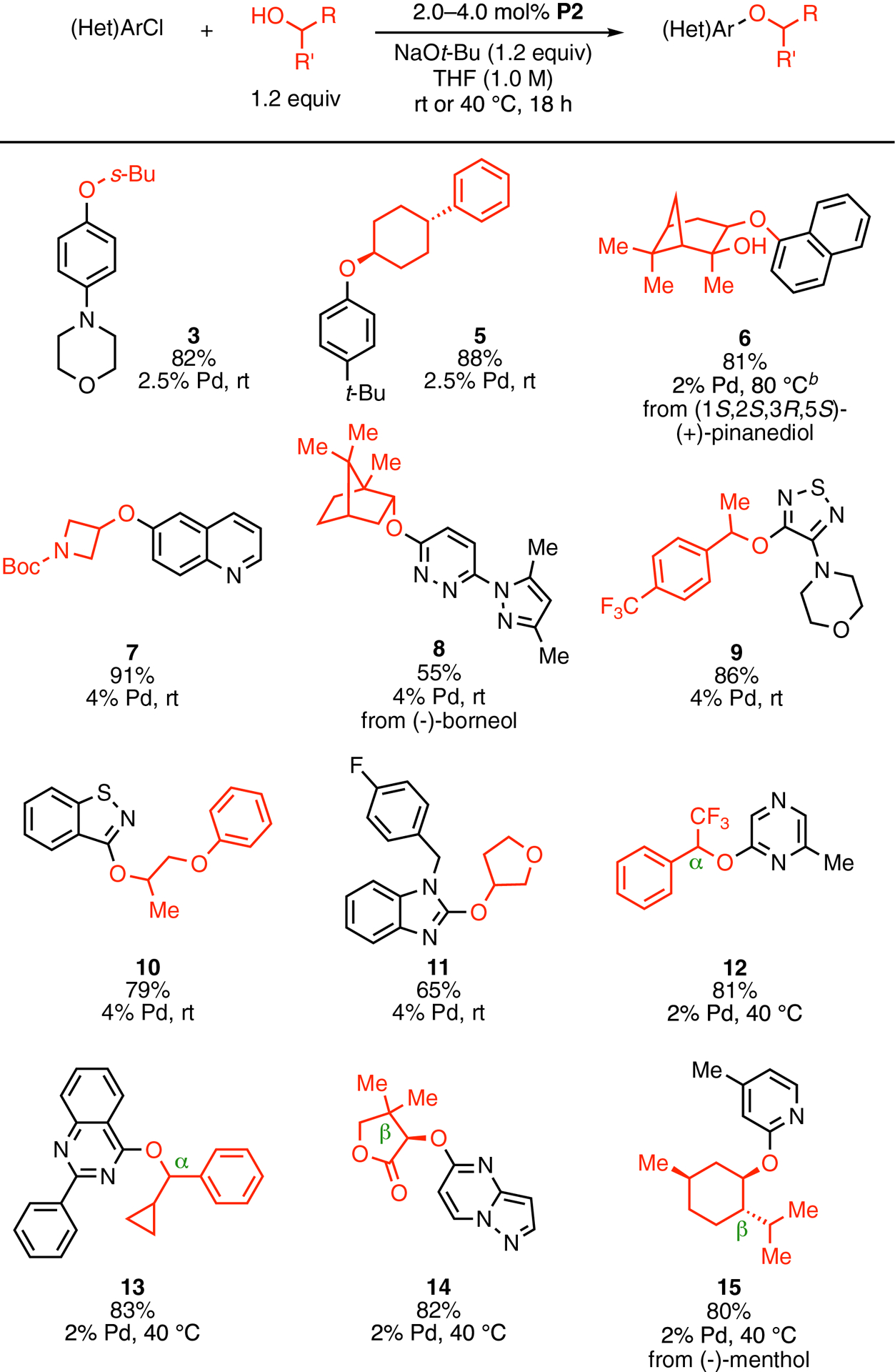 Scheme 3.