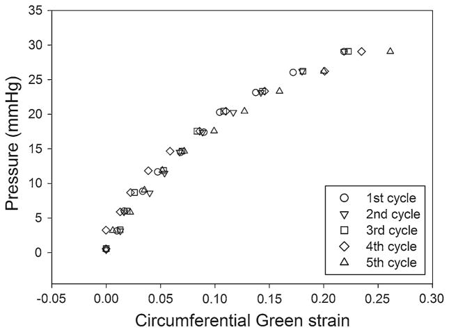 Fig. 9