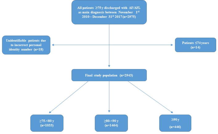 Supplementary figure 1