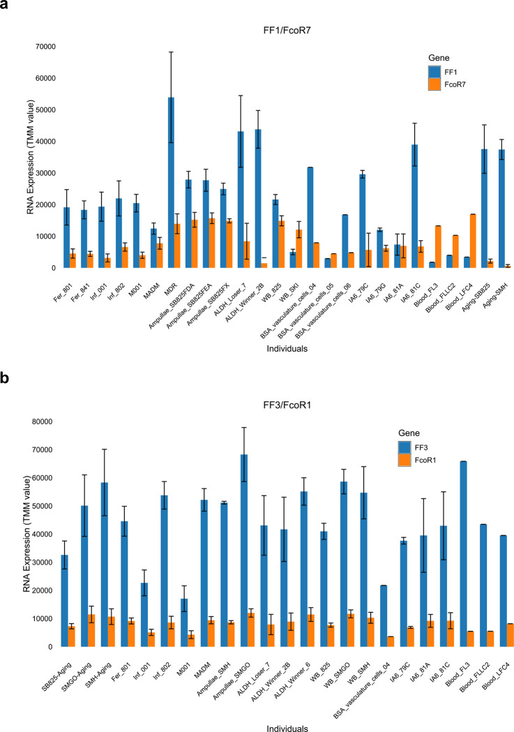 Extended Data Fig. 7